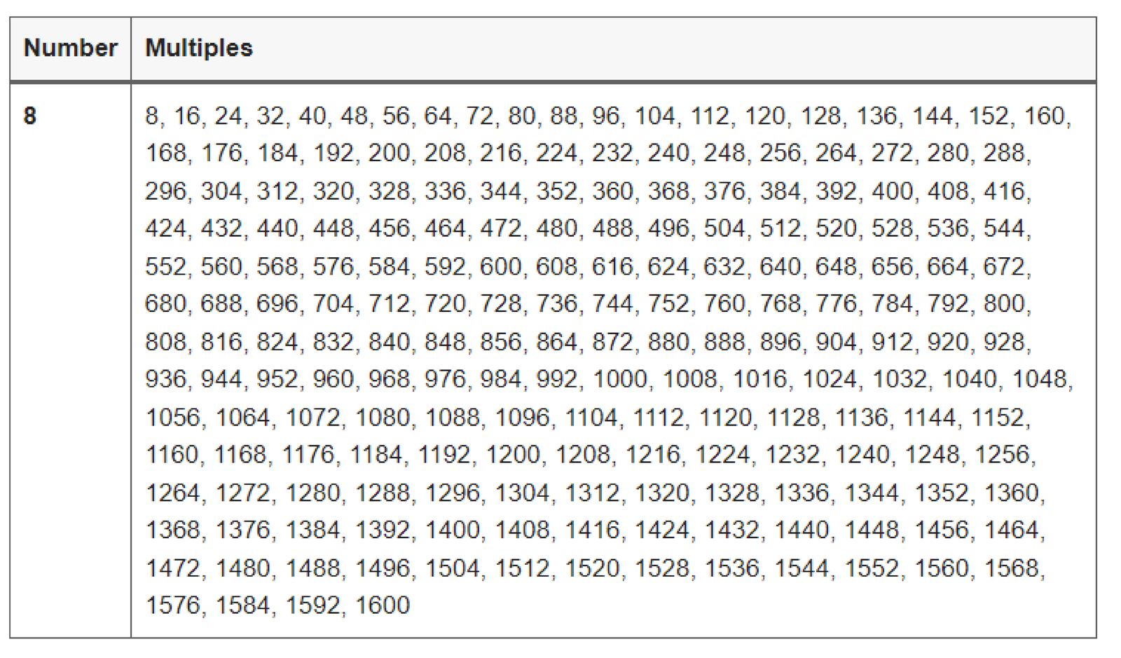 multiplesof8 Reference