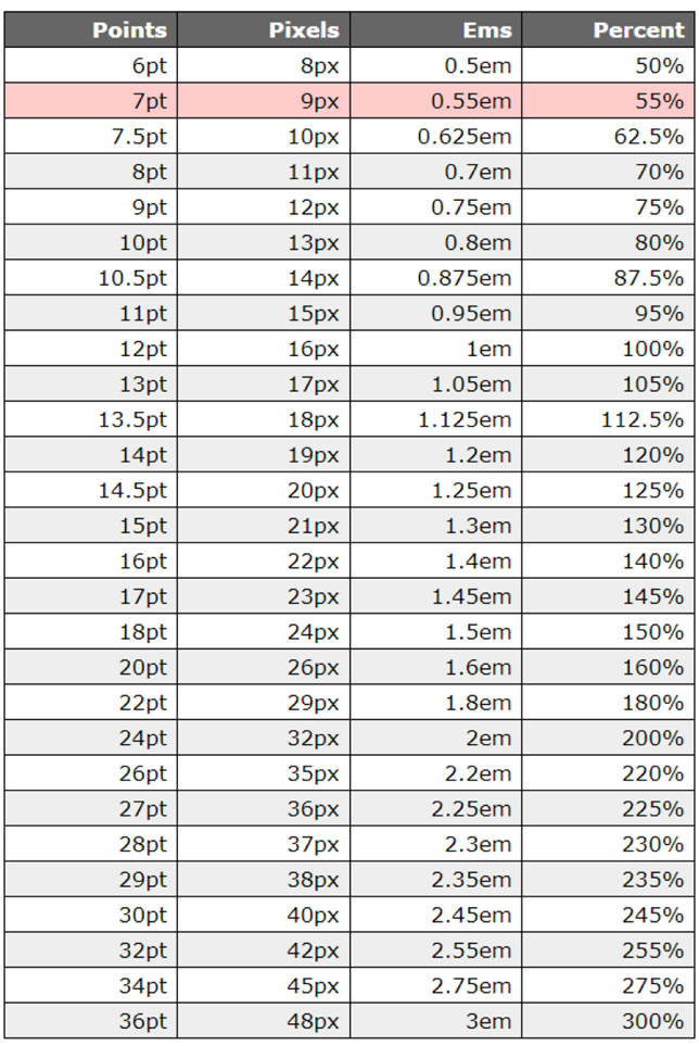 Reference to comparitive pixels vs. ems